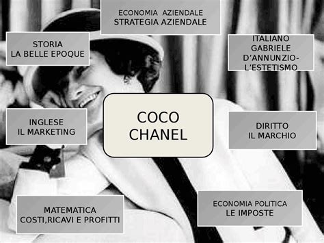 tesina coco chanel collegamenti|Tesina Coco Chanel terza media .